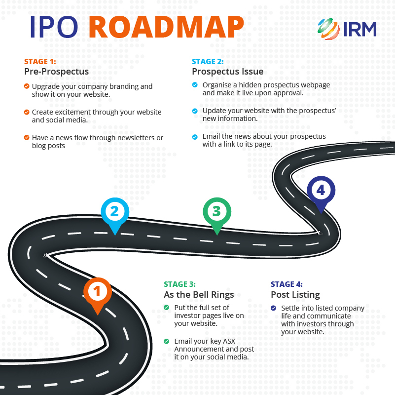 IPO Roadmap