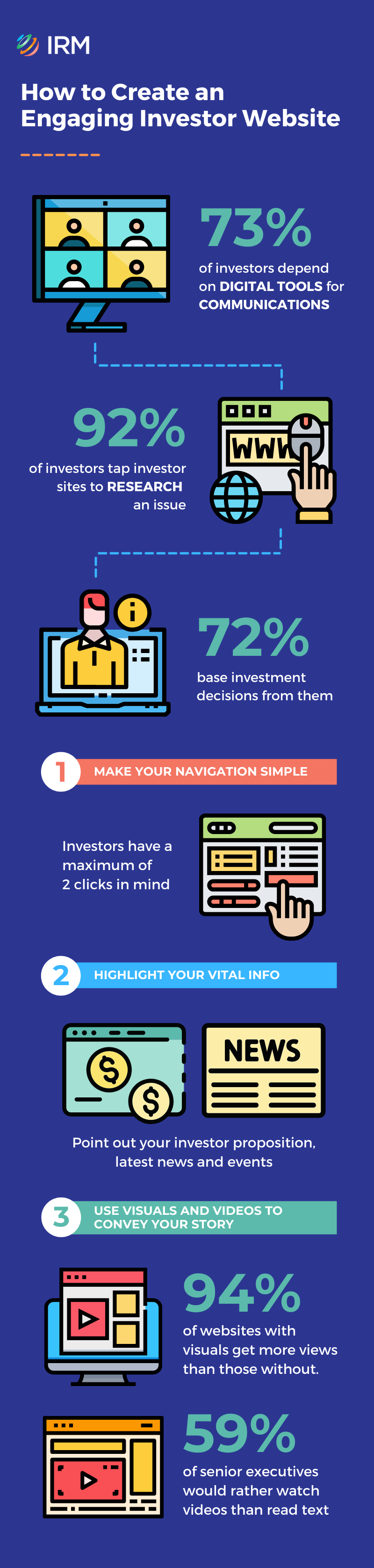 Infographic engaging investor website